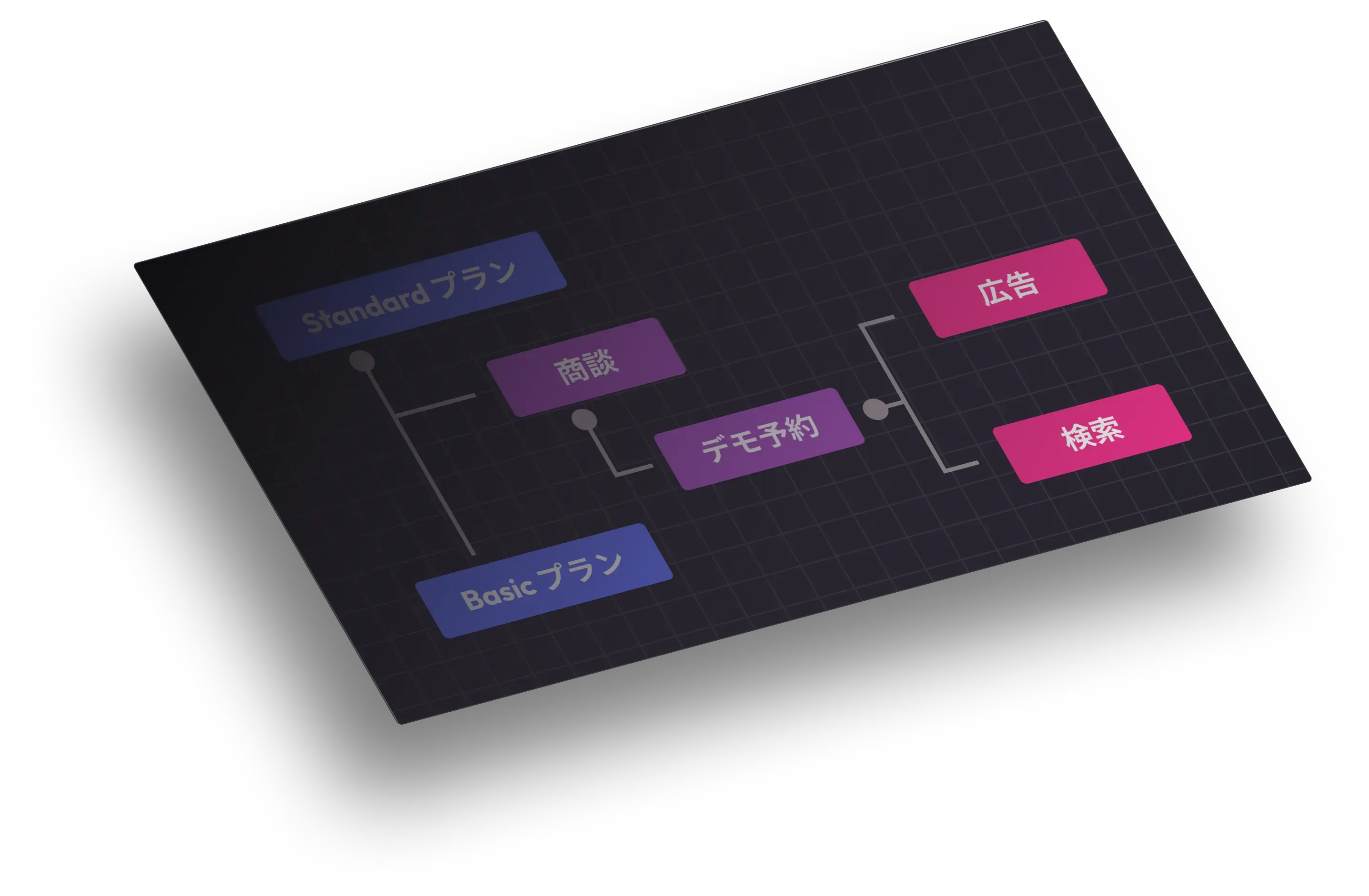 計画業務の90%を削減し、たった数分で高解像度な事業シミュレーションを実現