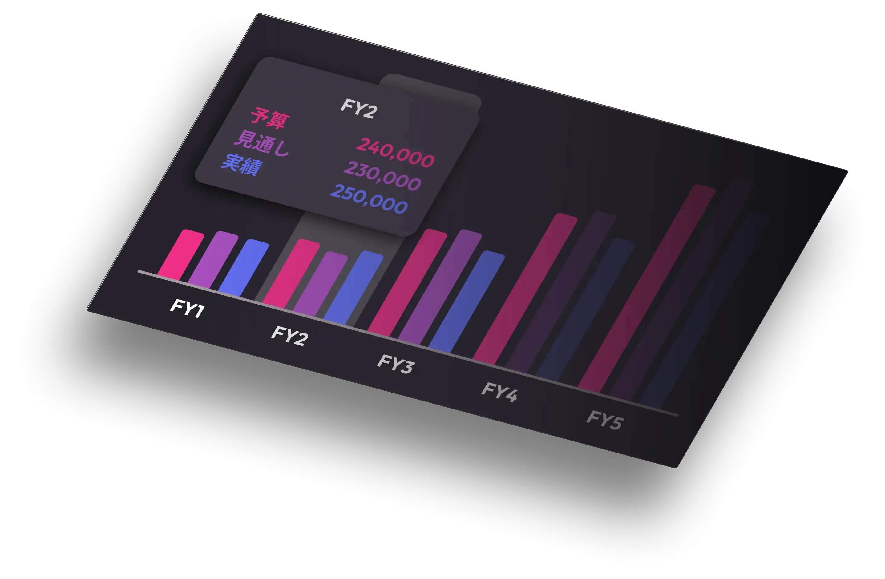 データの収集、集計、レポート、分析などの予実管理プロセスを半自動化