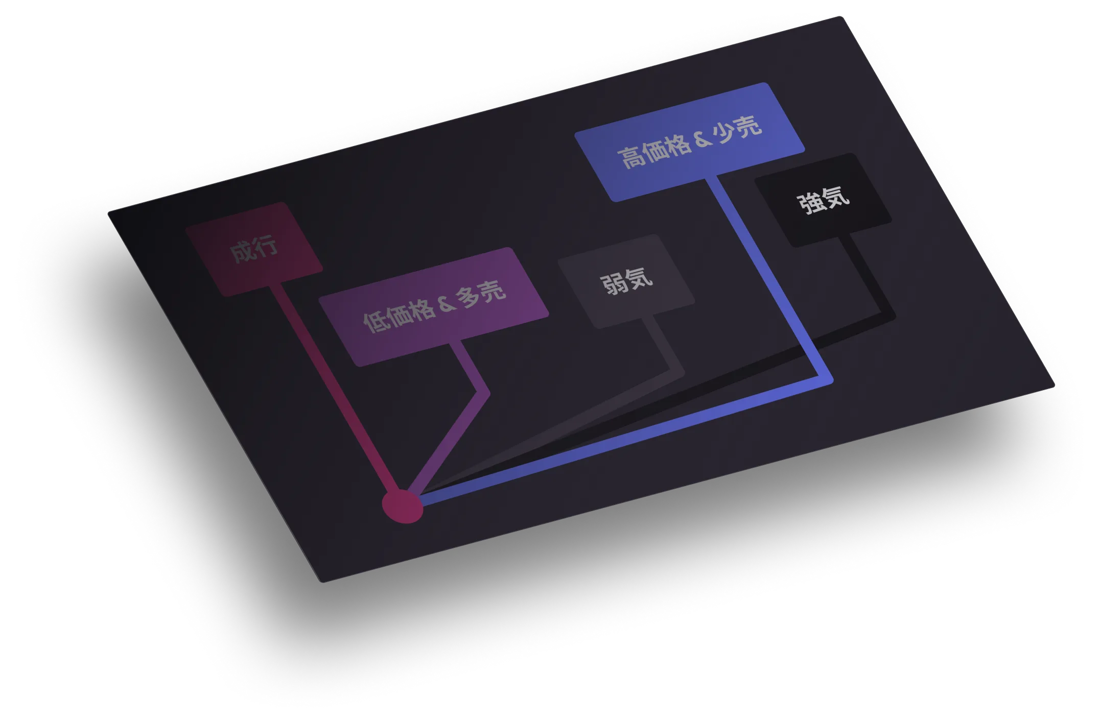 経営者目線で会話できるチームの礎となり、共通言語を醸成