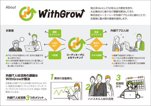 Withgrowのサービス概要