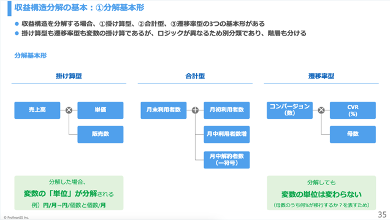 研修の様子