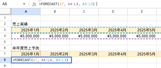 FORECAST関数の使用例。過去12ヶ月の売上実績から来年度の売上を予測するスプレッドシート