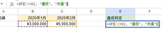 IF関数の使用例。売上実績が予算を上回っていれば「達成」、そうでなければ「未達」と表示するスプレッドシート
