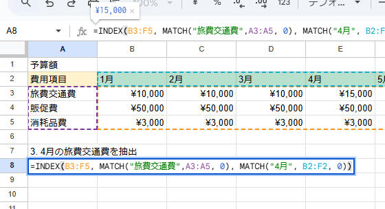 INDEXとMATCHの使用例。費目と月の予算表から「旅費交通費」の「4月」の予算額を抽出するスプレッドシート