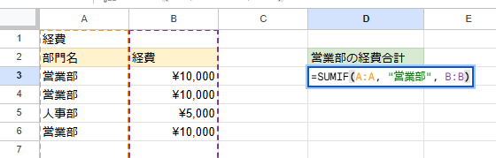 SUMIF関数の使用例。経費一覧から部門名が営業部の行だけを合計するスプレッドシート