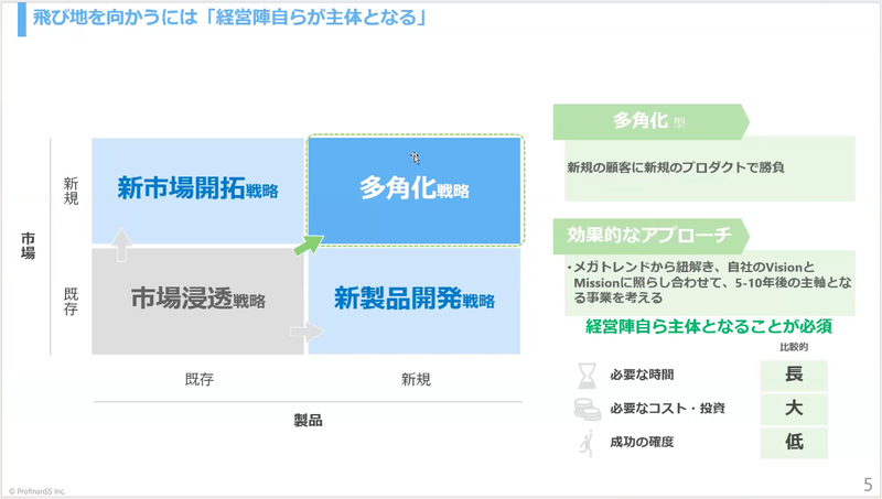 アンゾフ