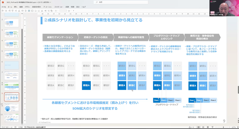成長シナリオを設計して、事業性を初期から見立てる（木村氏の投影スライド）