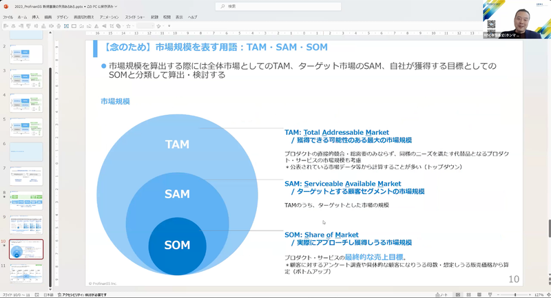市場規模を表す用語 TAM・SAM・SOM（木村氏の投影スライド）