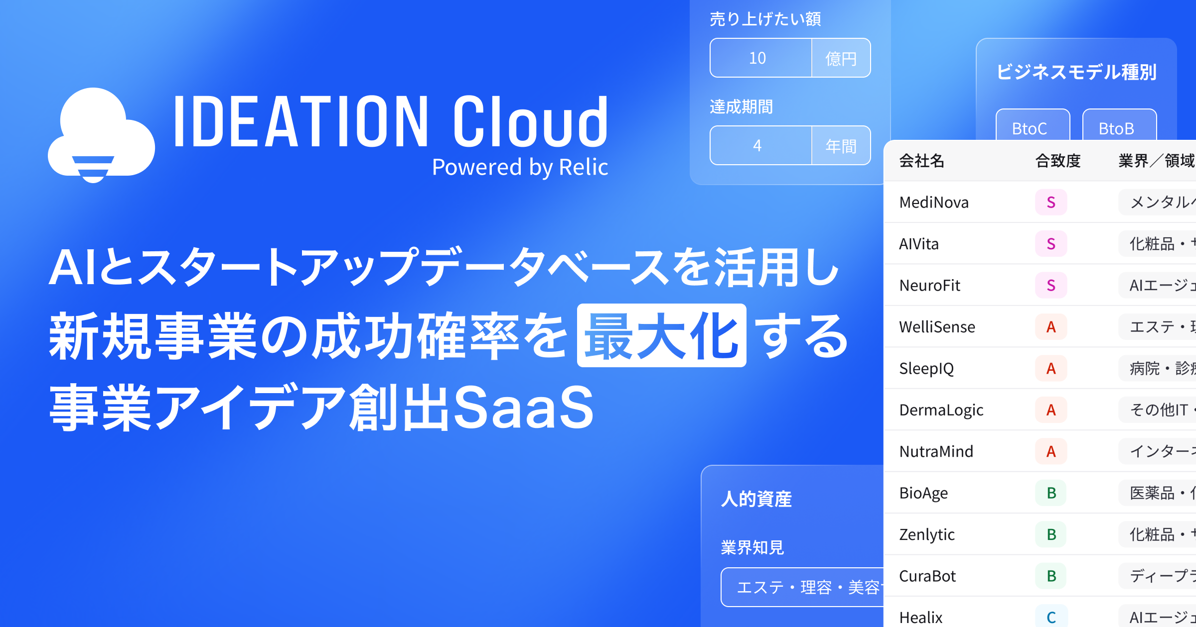 IDEATION Cloud公式サイトより